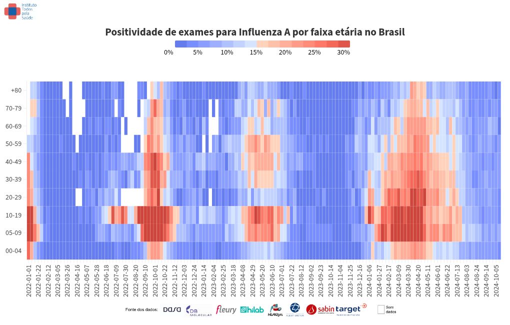 heatmap visualization