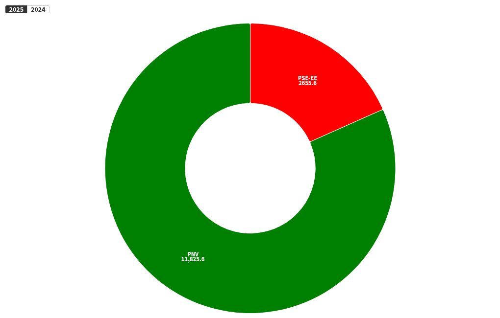 chart visualization