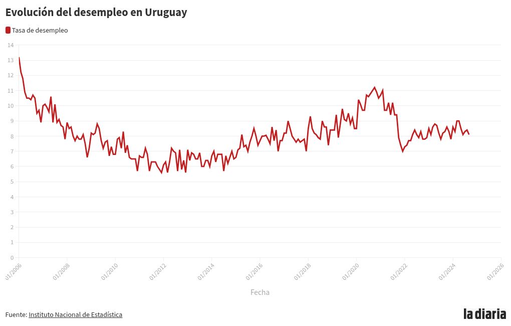 chart visualization