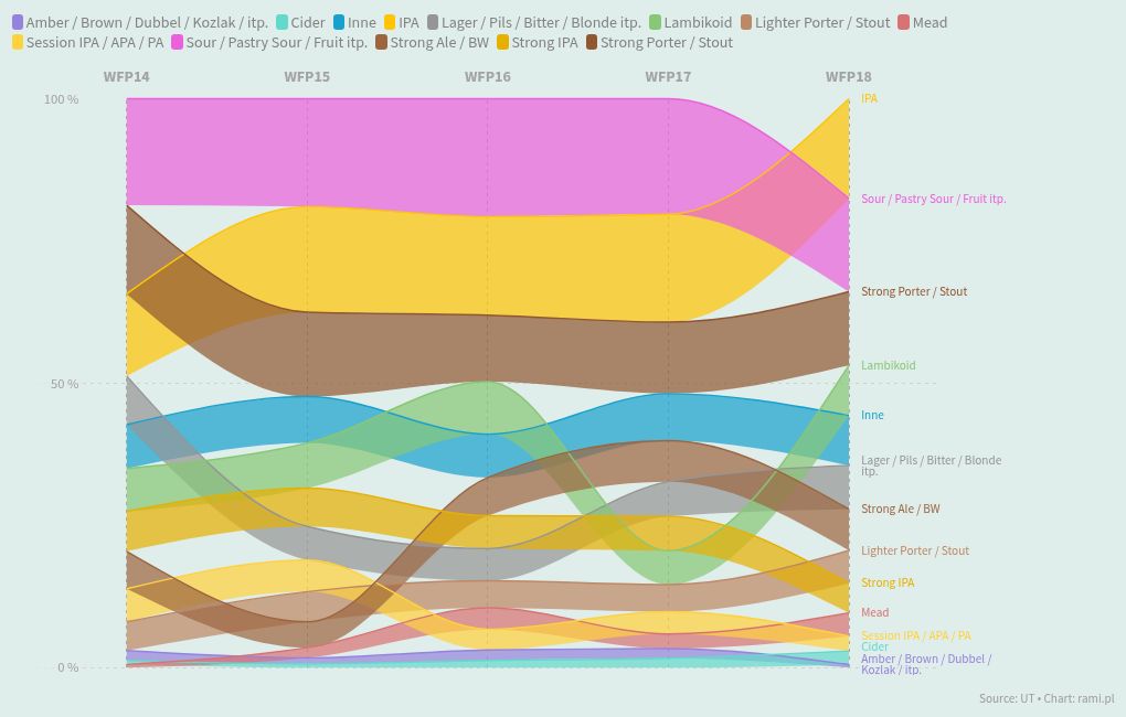 chart visualization