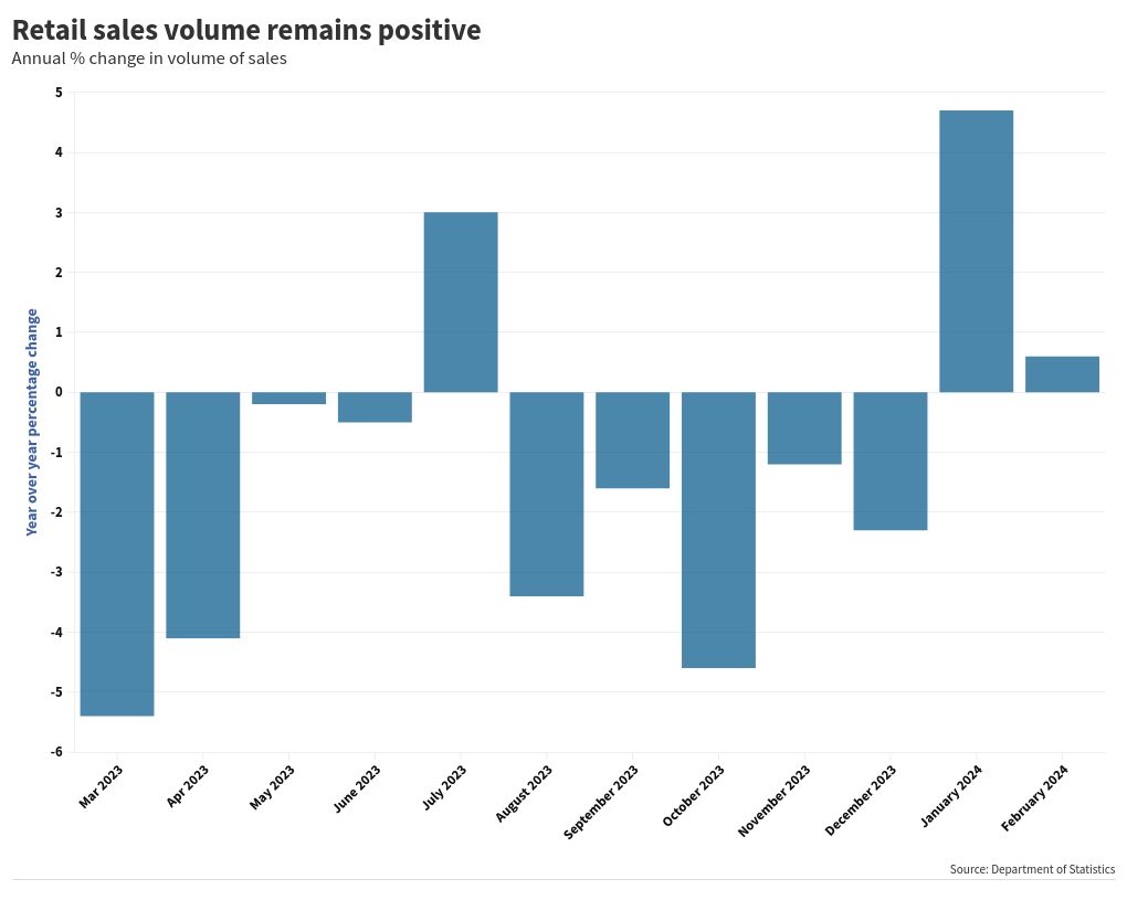 chart visualization