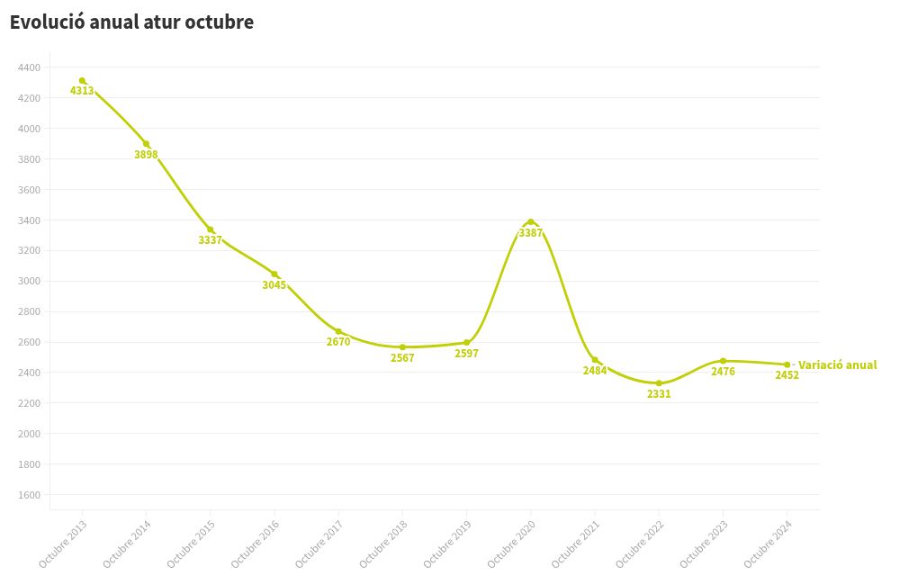 chart visualization