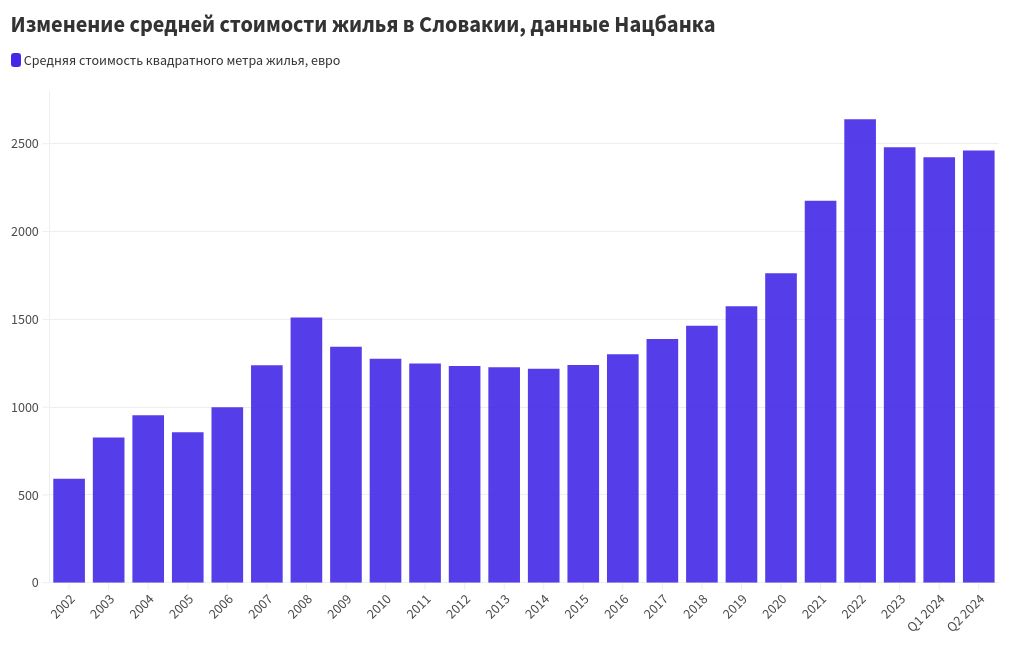 chart visualization