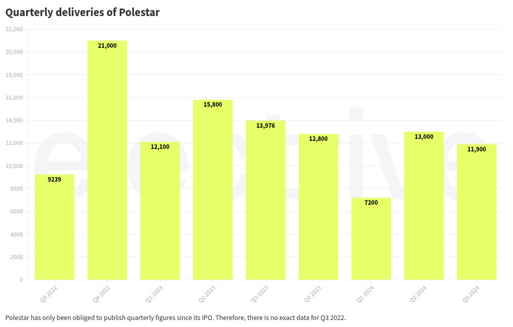 chart visualization