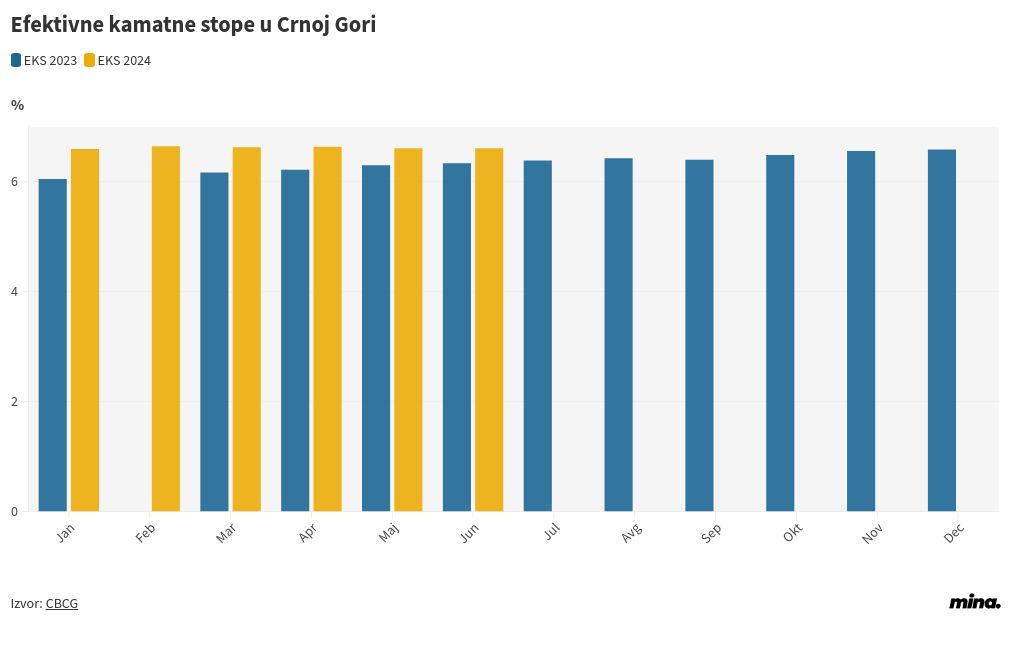 chart visualization