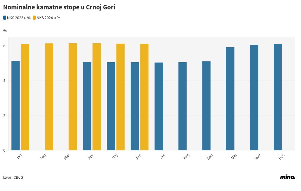 chart visualization