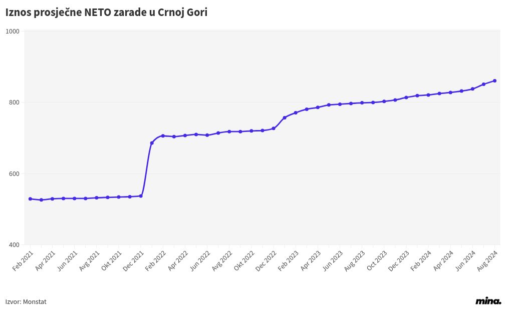 chart visualization