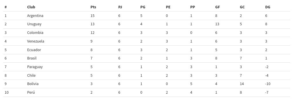 table visualization