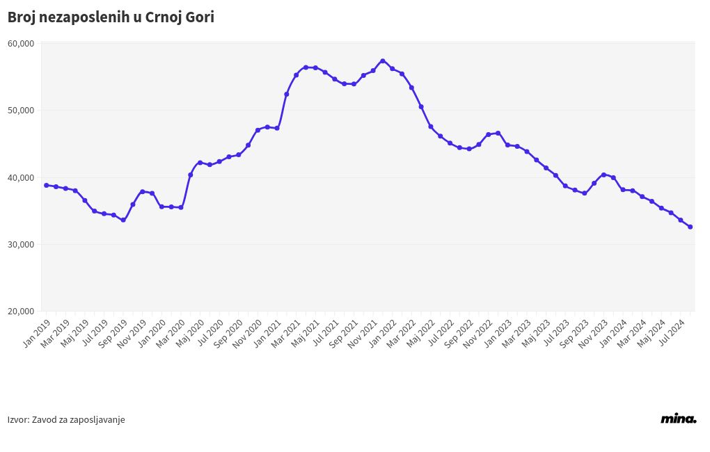 chart visualization