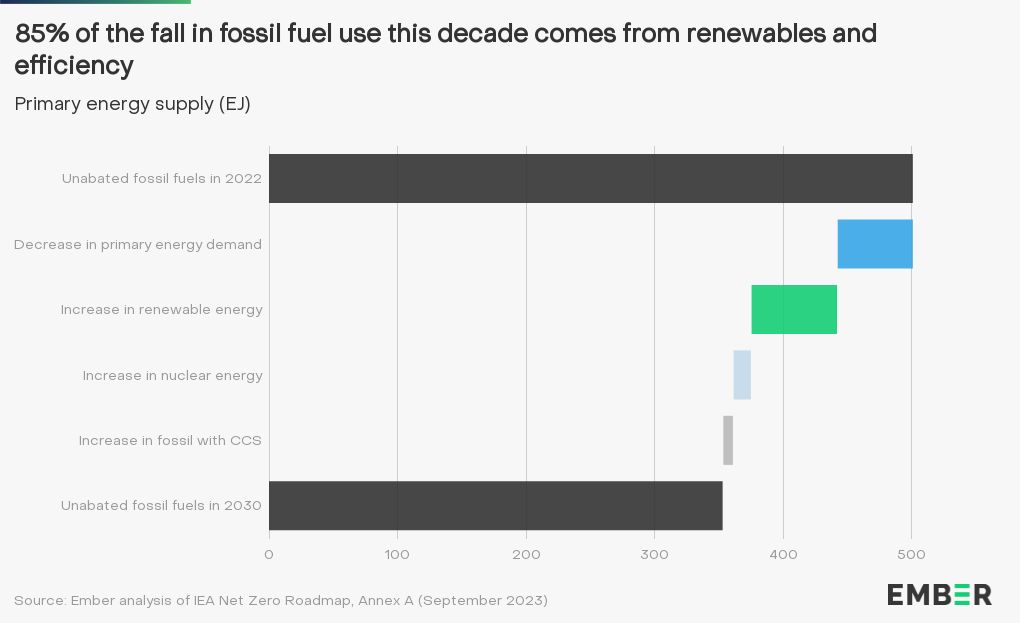 chart visualization