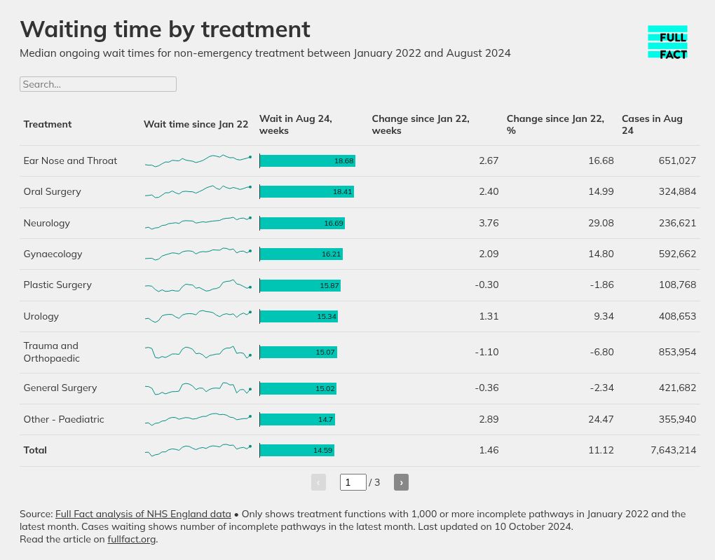 table visualization