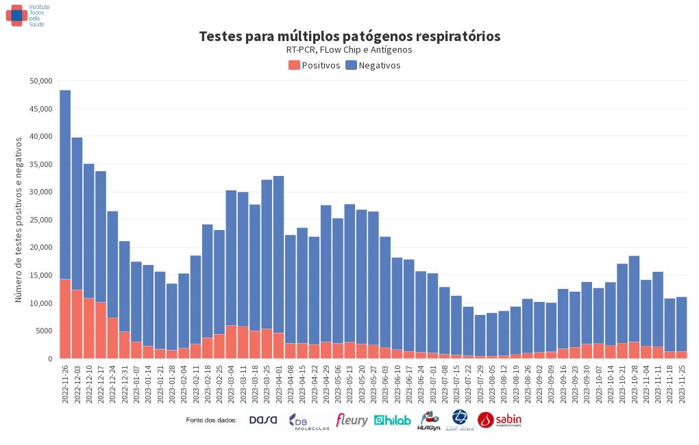 chart visualization