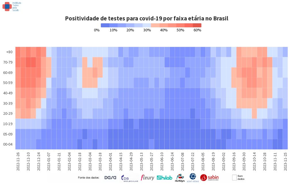 heatmap visualization