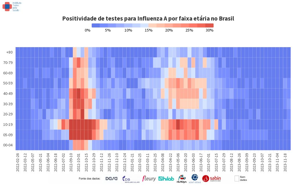 heatmap visualization