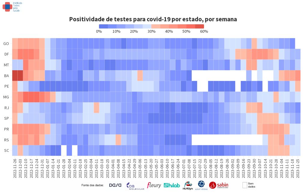 heatmap visualization