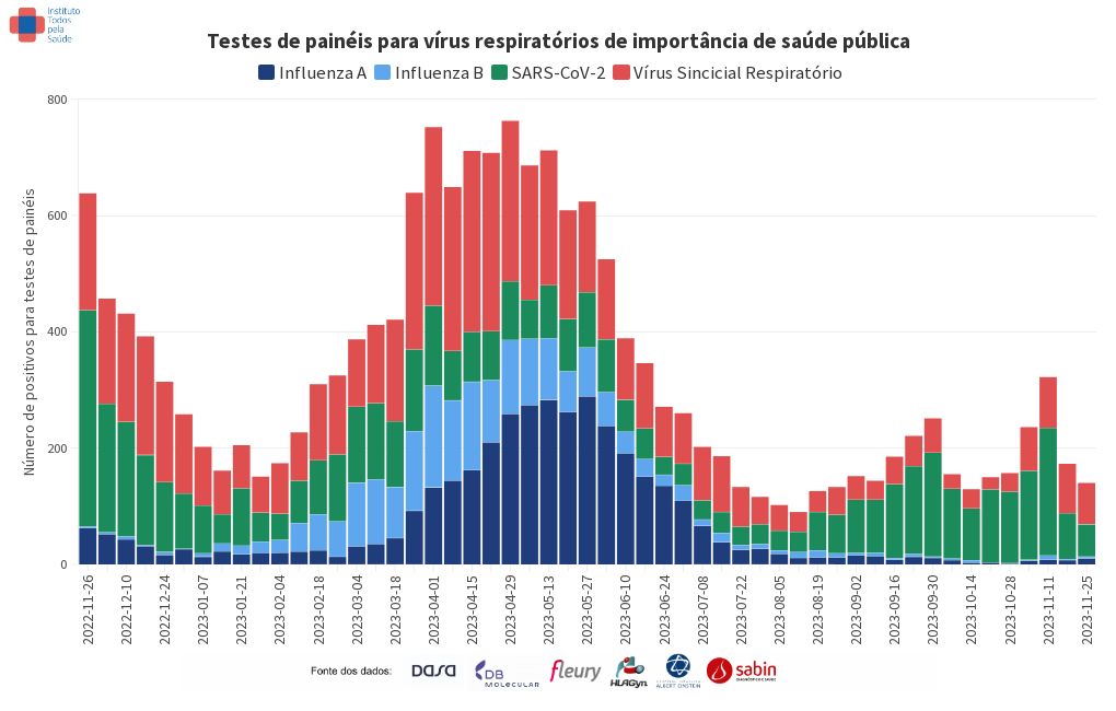 chart visualization