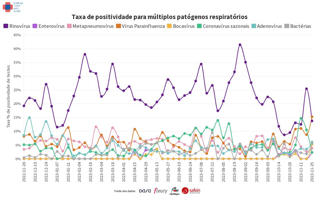 chart visualization