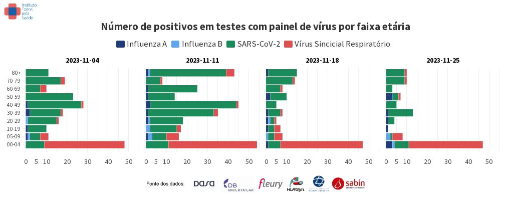 chart visualization