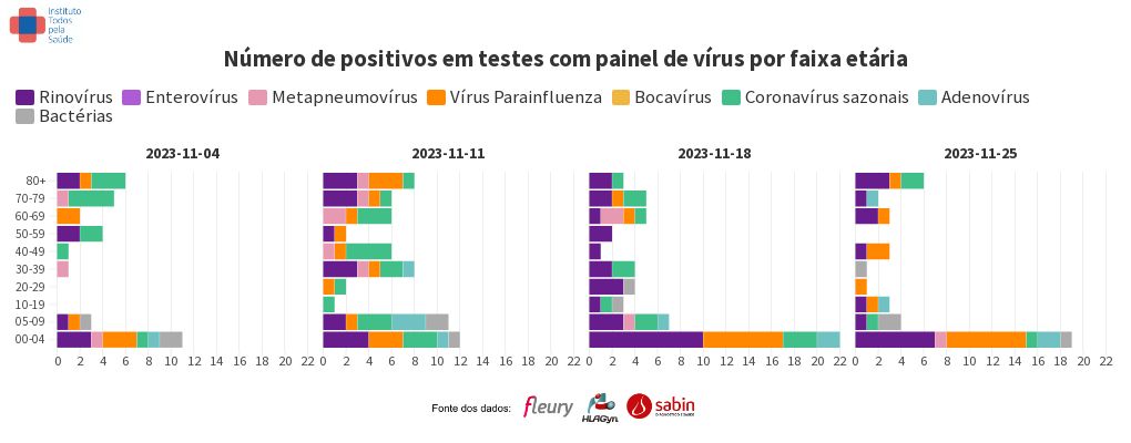 chart visualization