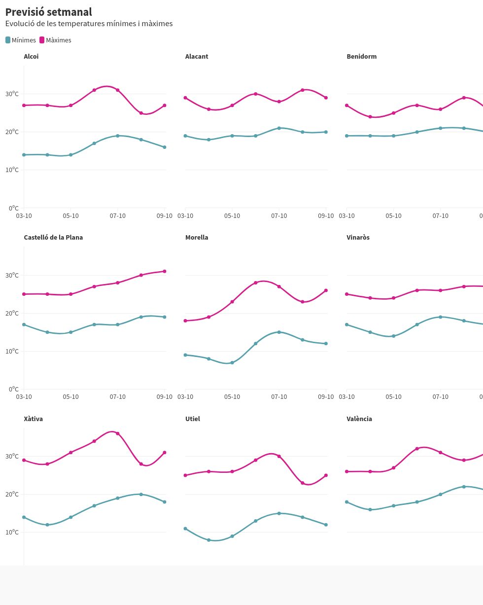 chart visualization