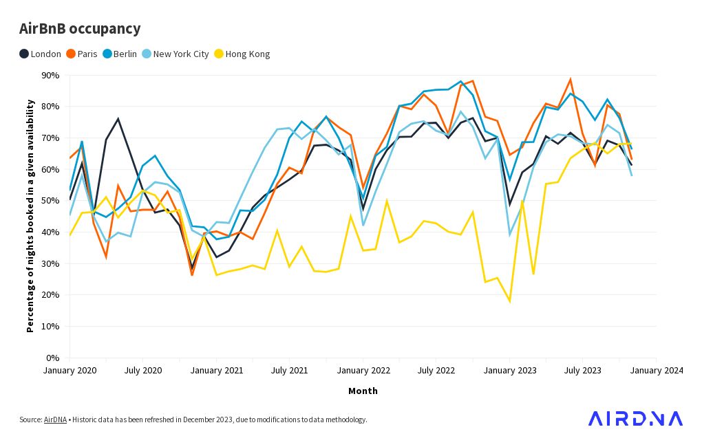 chart visualization