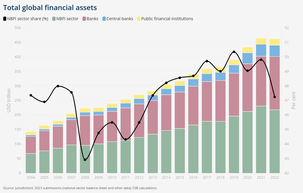 chart visualization