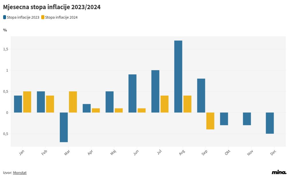 chart visualization