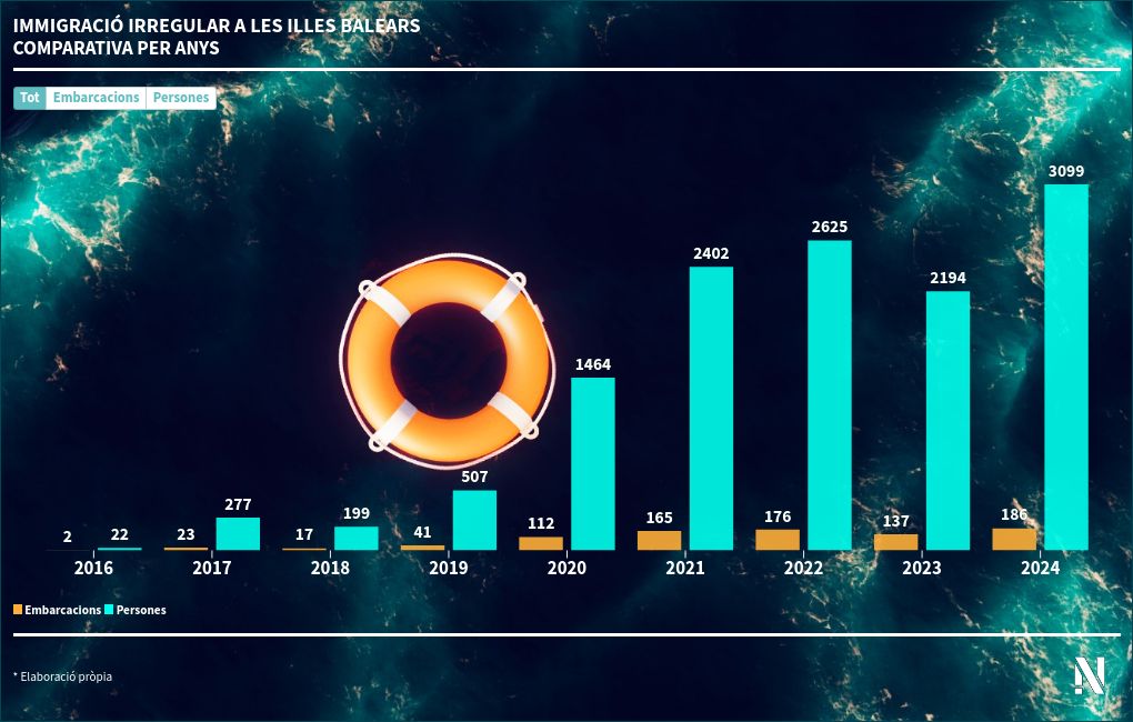 chart visualization