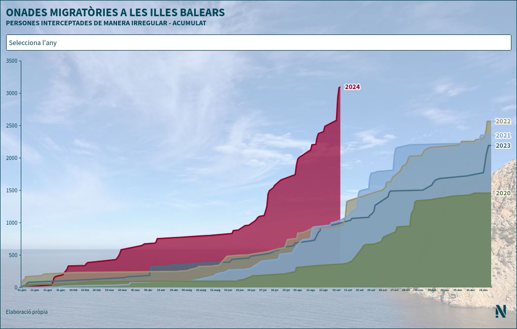 chart visualization