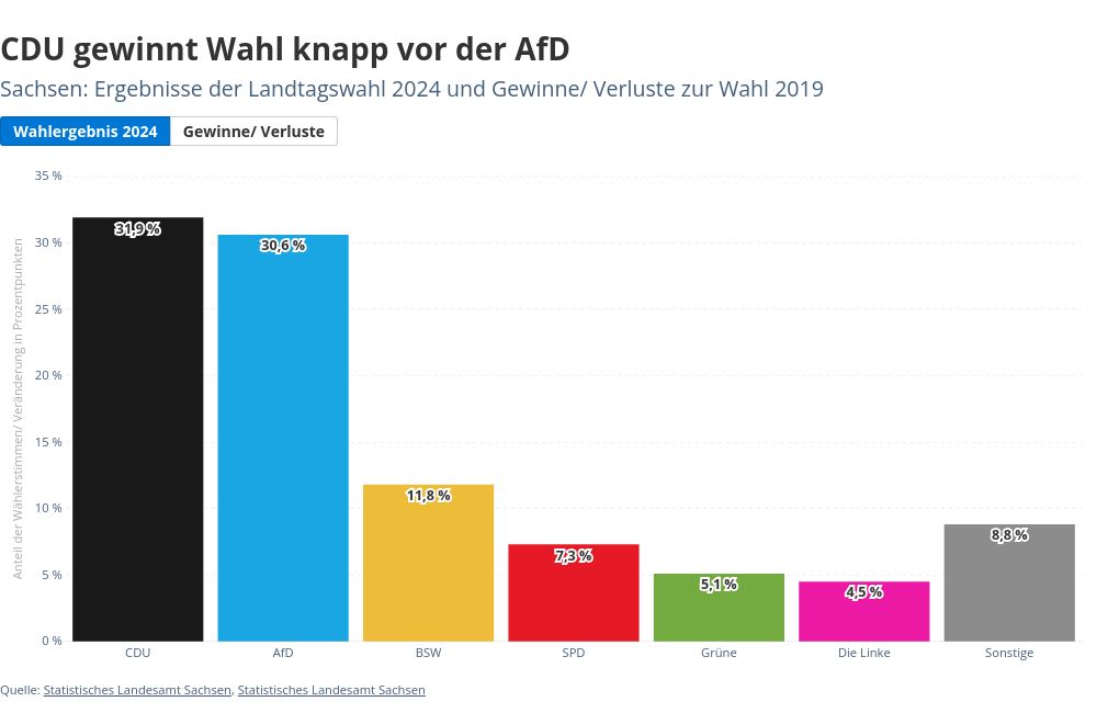 chart visualization