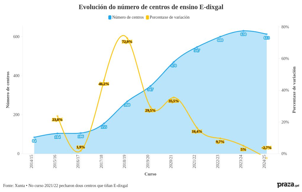 chart visualization