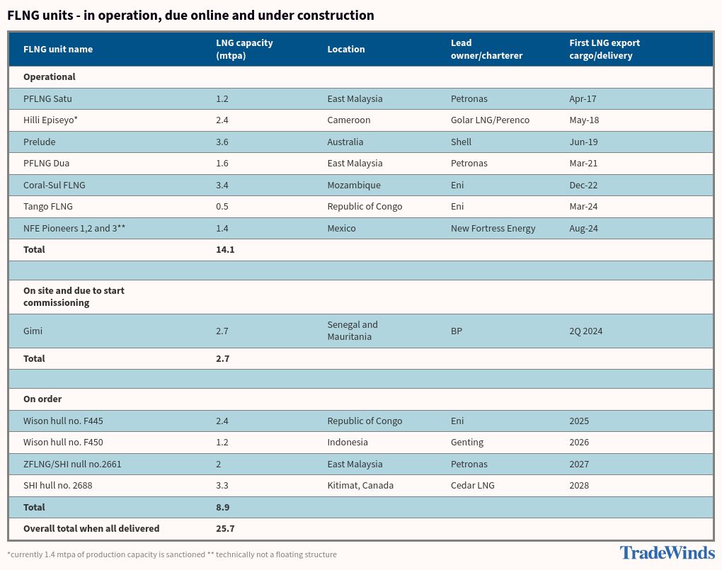 table visualization