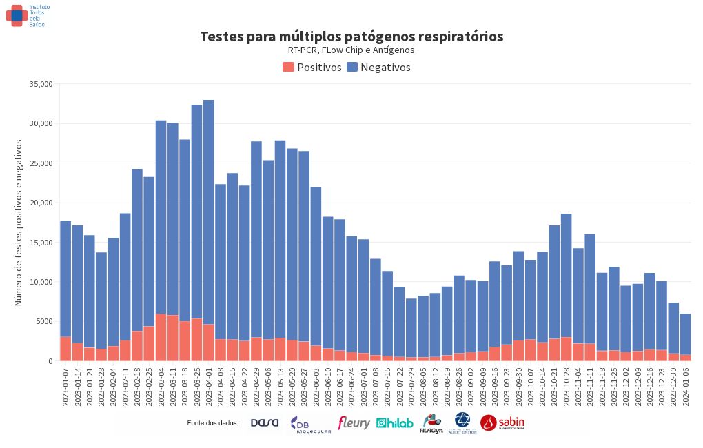 chart visualization