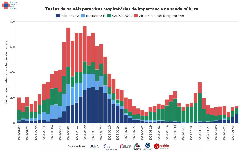 chart visualization