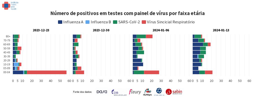 chart visualization