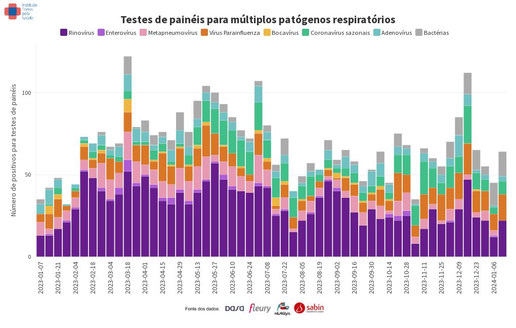 chart visualization