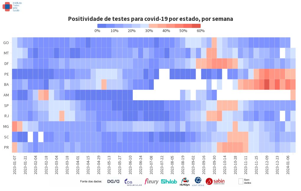 heatmap visualization