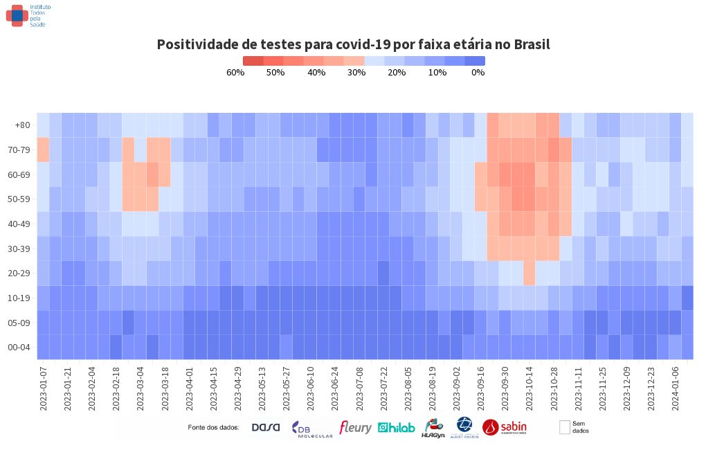 heatmap visualization