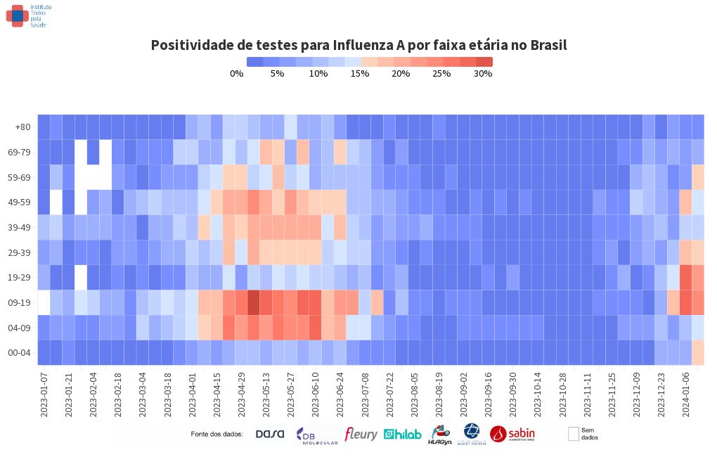 heatmap visualization