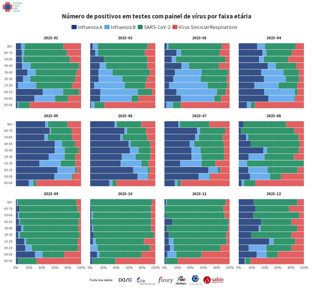 chart visualization