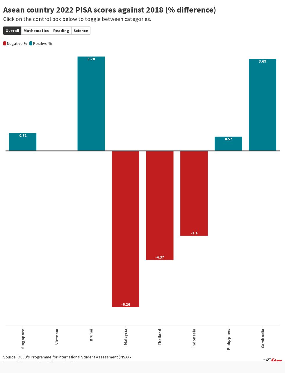 chart visualization