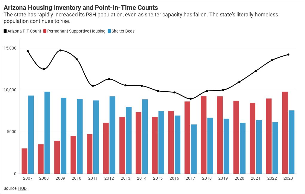 chart visualization