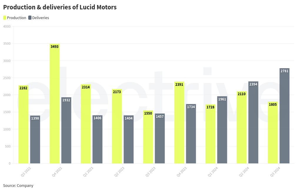 chart visualization