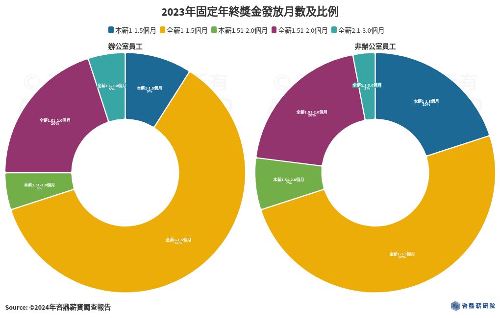 chart visualization