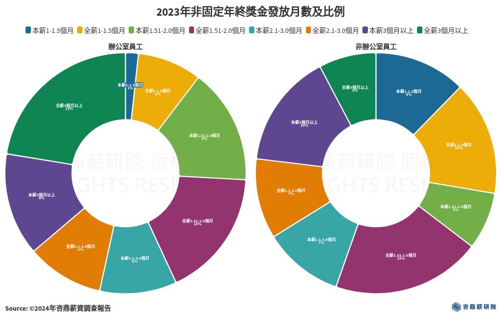 chart visualization