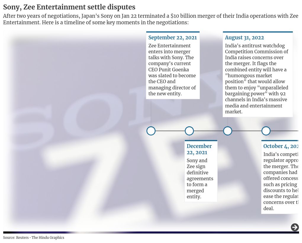 timeline visualization