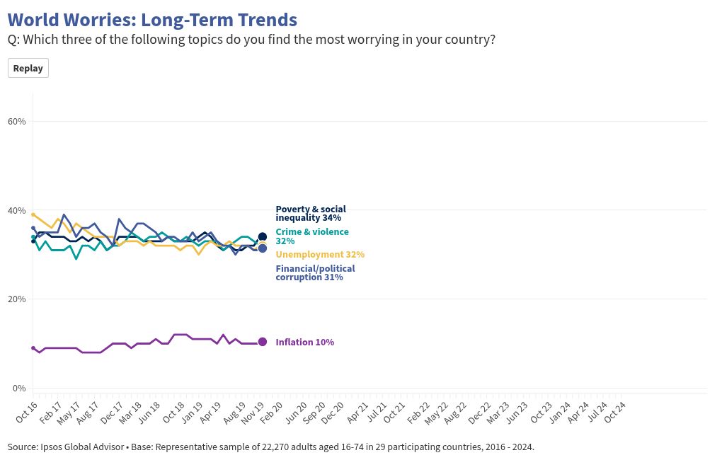 What Worries the World – August 2024 | Ipsos