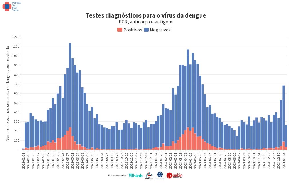 chart visualization