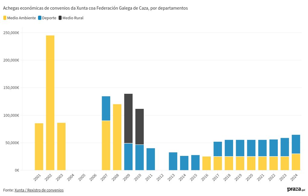 chart visualization