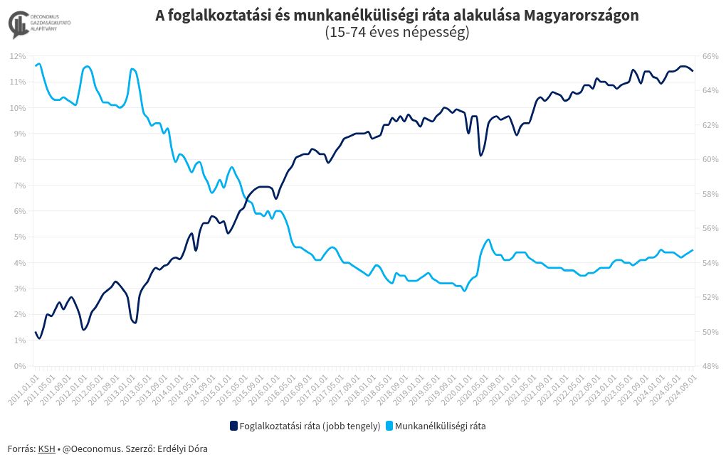 chart visualization